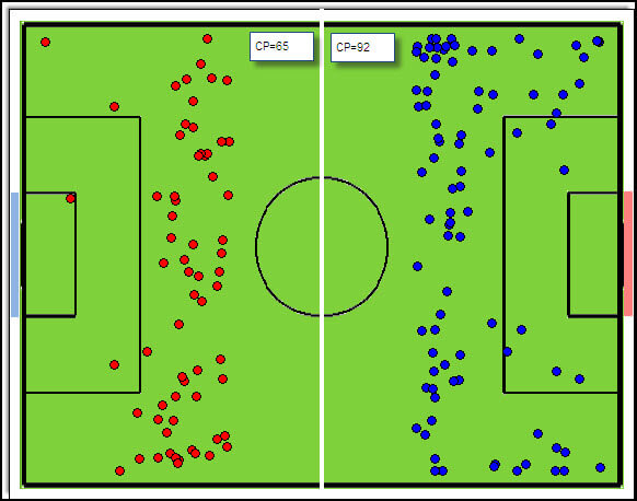 Final_3 Final third ball touches