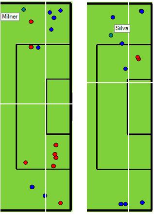 Fig. 2 - MIlner and Silva, all passes