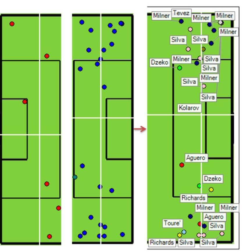 Fig. 2 CPs in penalty'zone'.