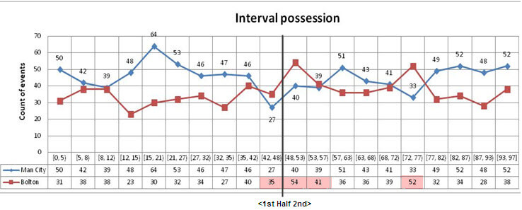 MC-Bolt, Poss chart