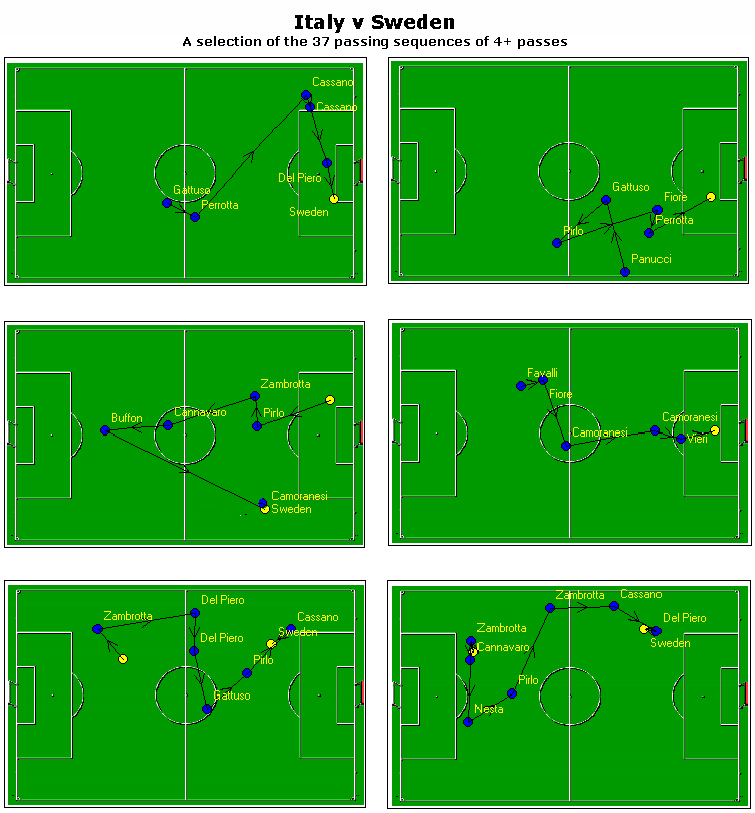 120_Passing_sequences