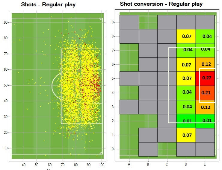 conversion-rates-sg-by-shot-location-soccerlogic